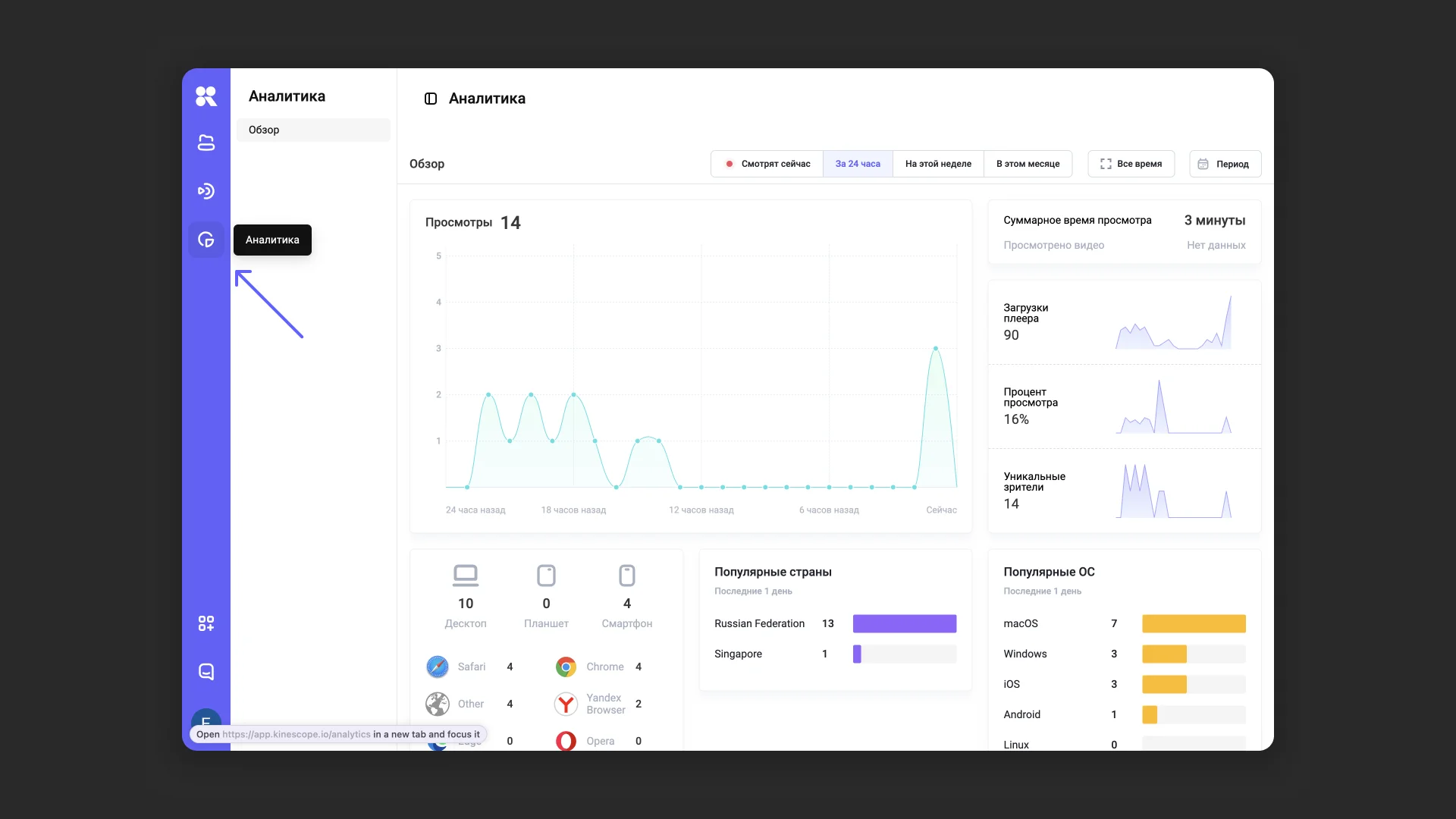 Общая аналитика рабочей зоны