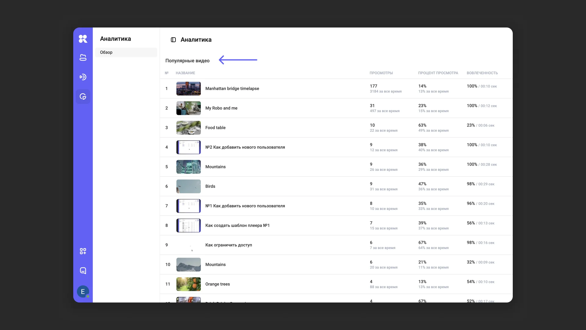Топ-25 самых популярных видео